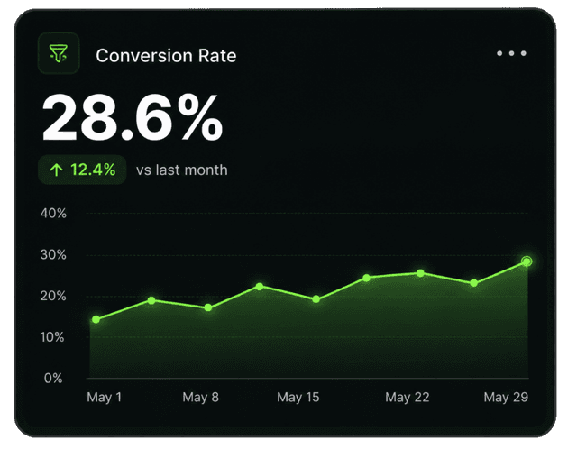 Conversion Rate