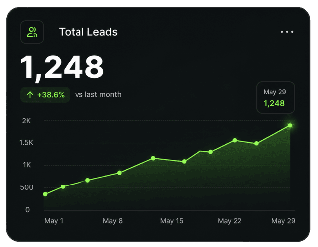 Total Leads